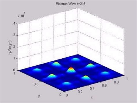 electron in a 2d box